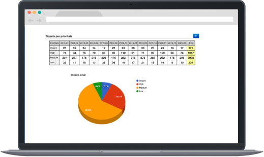 Tickets tool