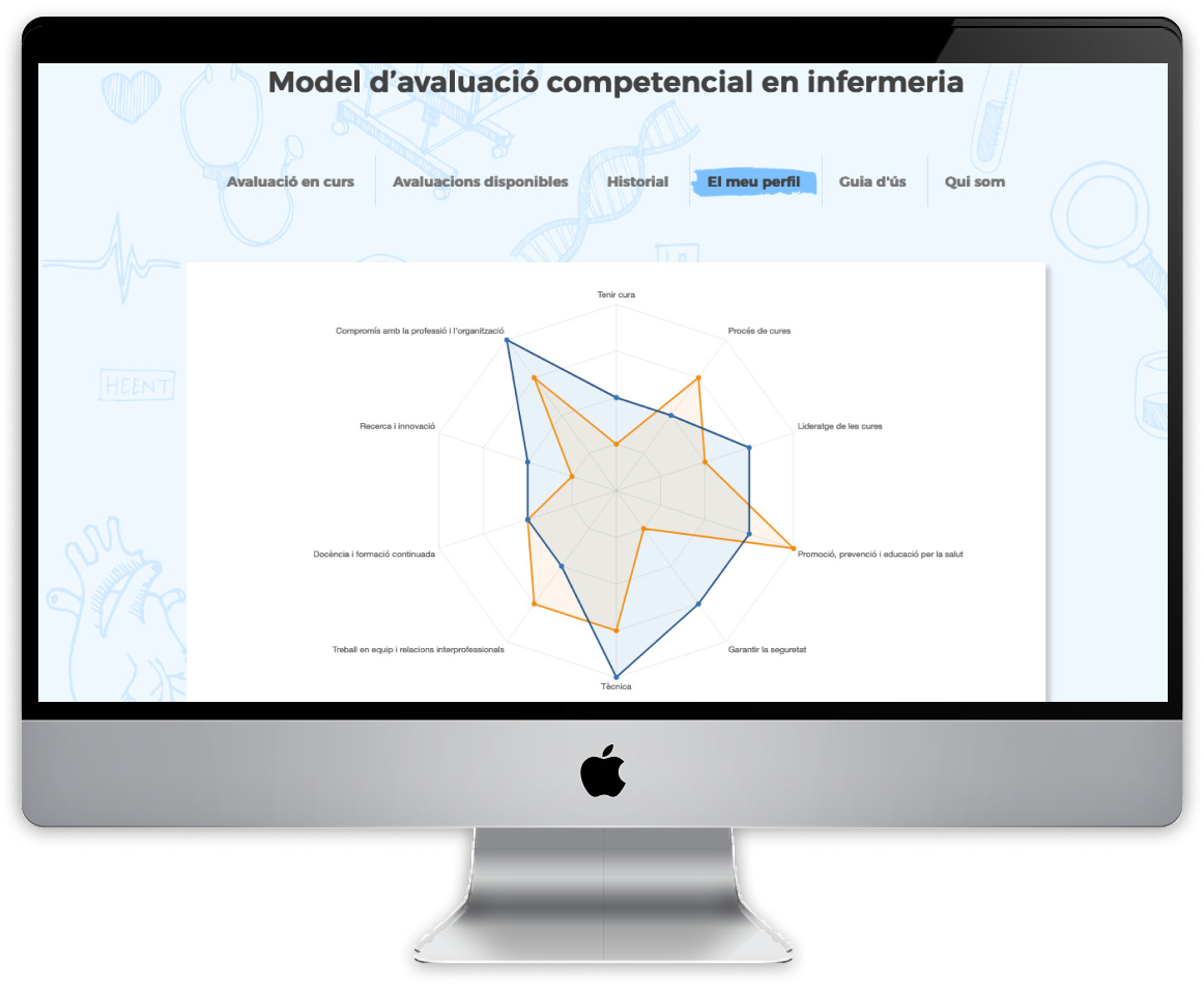 Reduce el gap entre talento y habilidades con una solución que alinea a tus personas con su perfil profesional