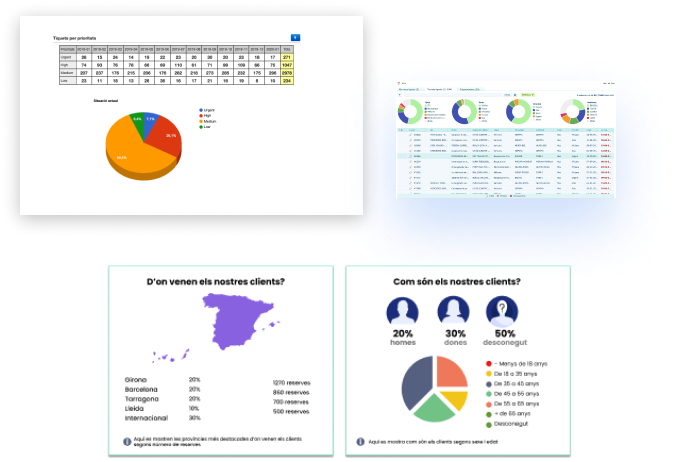 Recursos y servicios