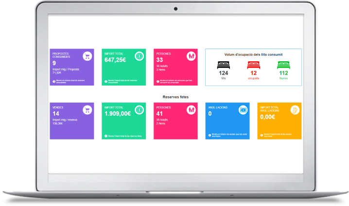 Obtén información de valor de tus clientes con potentes Dashboards que aportan datos en tiempo real
